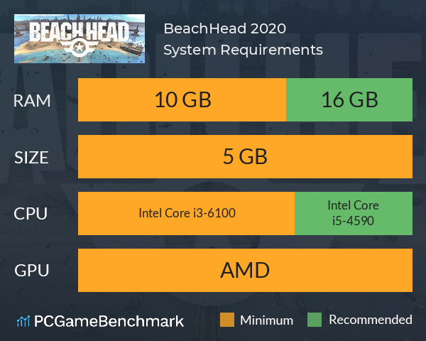 BeachHead 2020 System Requirements PC Graph - Can I Run BeachHead 2020