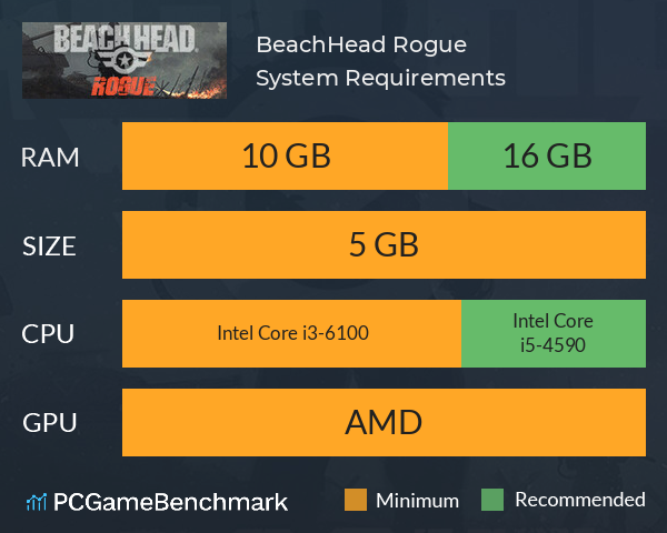 BeachHead Rogue System Requirements PC Graph - Can I Run BeachHead Rogue BeachHead Rogue System Requirements PC Graph - Can I Run BeachHead Rogue