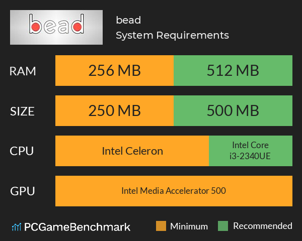 bead System Requirements PC Graph - Can I Run bead