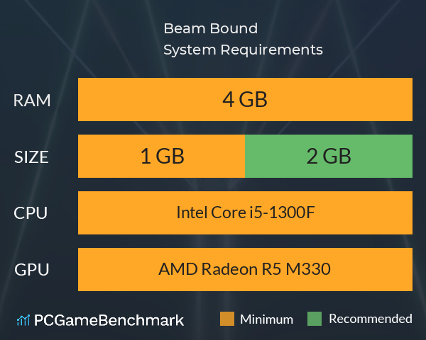 Beam Bound System Requirements PC Graph - Can I Run Beam Bound Beam Bound System Requirements PC Graph - Can I Run Beam Bound