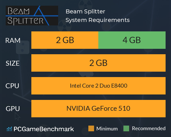 Beam Splitter System Requirements PC Graph - Can I Run Beam Splitter Beam Splitter System Requirements PC Graph - Can I Run Beam Splitter