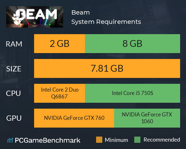 Beam System Requirements PC Graph - Can I Run Beam