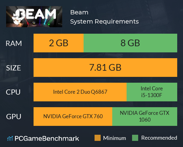 Beam System Requirements PC Graph - Can I Run Beam Beam System Requirements PC Graph - Can I Run Beam