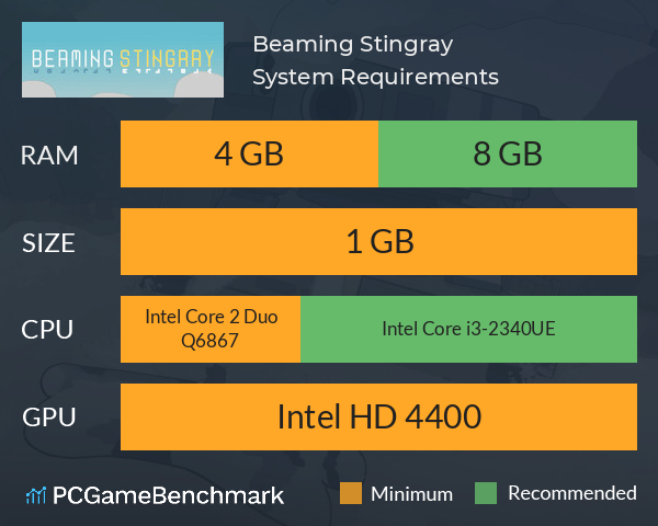 Beaming Stingray System Requirements PC Graph - Can I Run Beaming Stingray Beaming Stingray System Requirements PC Graph - Can I Run Beaming Stingray