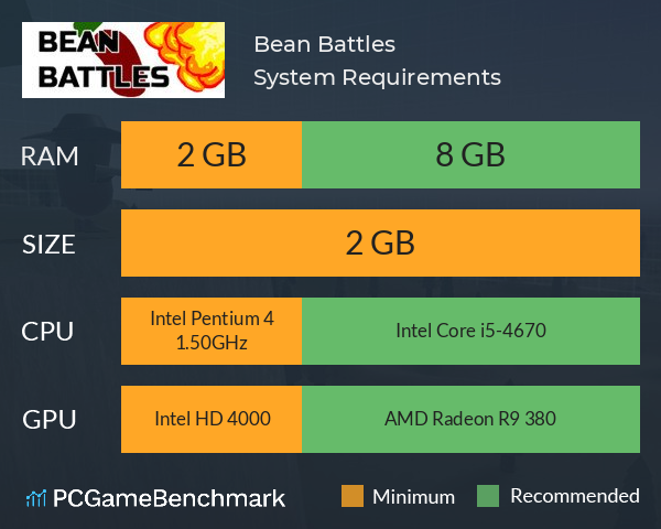 Bean Battles System Requirements PC Graph - Can I Run Bean Battles