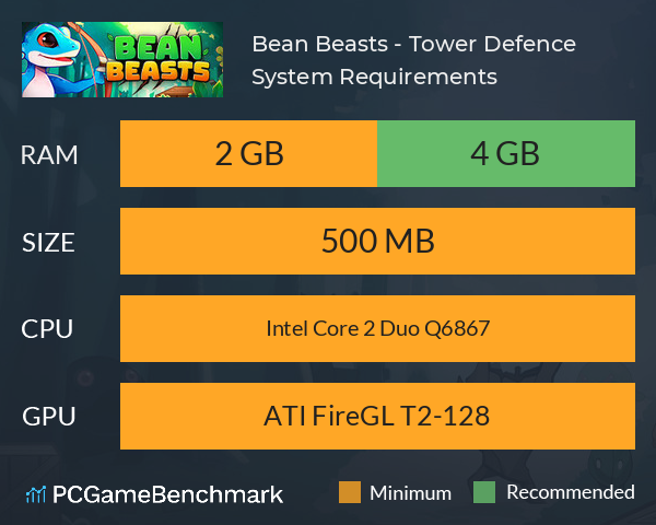 Bean Beasts - Tower Defence System Requirements PC Graph - Can I Run Bean Beasts - Tower Defence Bean Beasts - Tower Defence System Requirements PC Graph - Can I Run Bean Beasts - Tower Defence