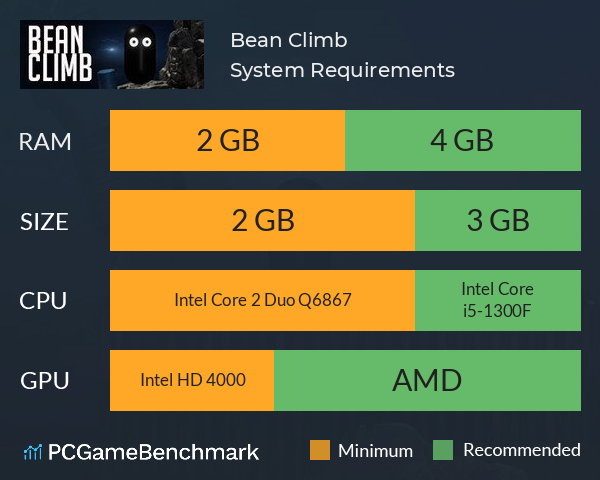 Bean Climb System Requirements PC Graph - Can I Run Bean Climb Bean Climb System Requirements PC Graph - Can I Run Bean Climb