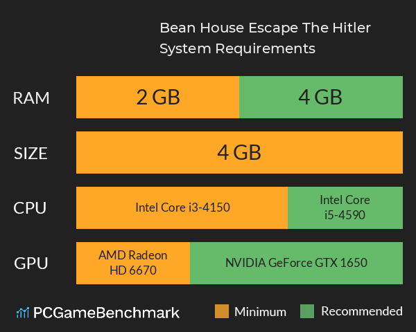 Bean House: Escape The Hitler System Requirements PC Graph - Can I Run Bean House: Escape The Hitler Bean House: Escape The Hitler System Requirements PC Graph - Can I Run Bean House: Escape The Hitler