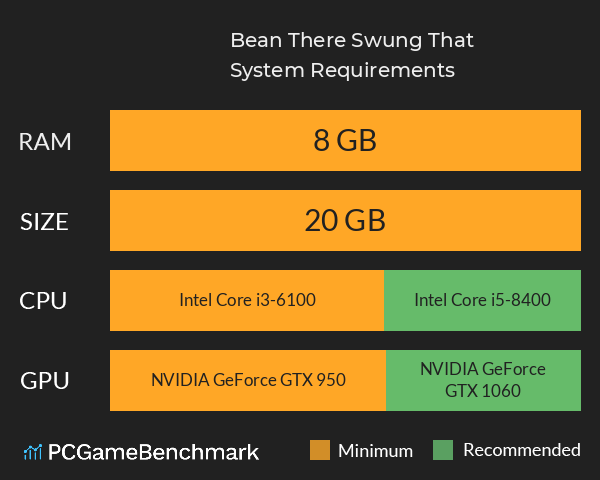 Bean There, Swung That System Requirements PC Graph - Can I Run Bean There, Swung That