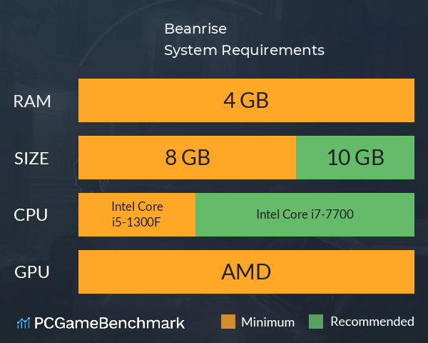 Beanrise System Requirements PC Graph - Can I Run Beanrise Beanrise System Requirements PC Graph - Can I Run Beanrise