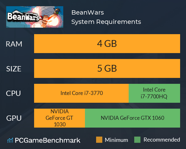 BeanWars System Requirements PC Graph - Can I Run BeanWars BeanWars System Requirements PC Graph - Can I Run BeanWars