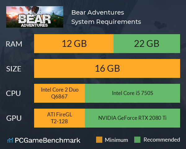 Bear Adventures System Requirements PC Graph - Can I Run Bear Adventures