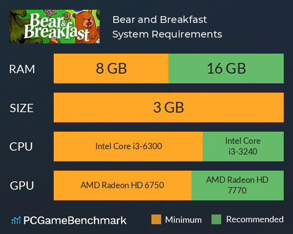 Bear and Breakfast System Requirements PC Graph - Can I Run Bear and Breakfast