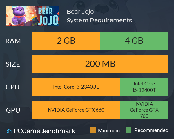 Bear Jojo System Requirements PC Graph - Can I Run Bear Jojo