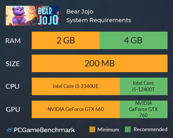 Bear Jojo System Requirements PC Graph - Can I Run Bear Jojo Bear Jojo System Requirements PC Graph - Can I Run Bear Jojo