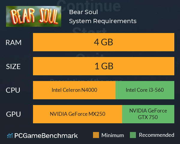 Bear Soul System Requirements PC Graph - Can I Run Bear Soul Bear Soul System Requirements PC Graph - Can I Run Bear Soul