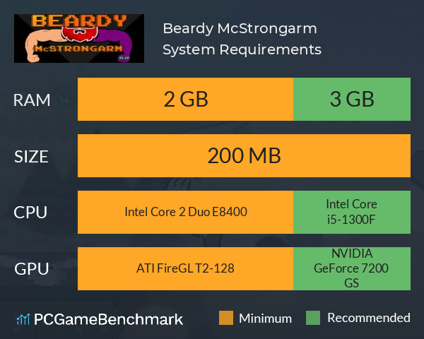 Beardy McStrongarm System Requirements PC Graph - Can I Run Beardy McStrongarm Beardy McStrongarm System Requirements PC Graph - Can I Run Beardy McStrongarm