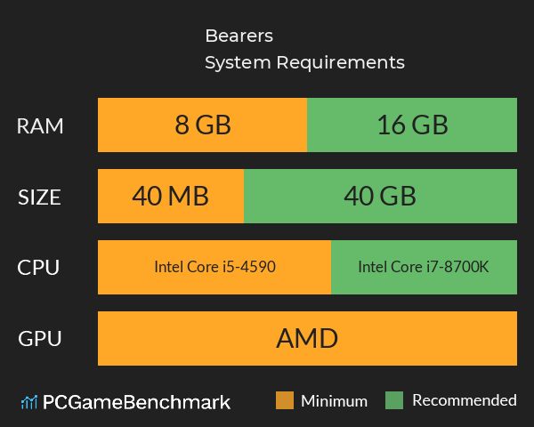 Bearers System Requirements PC Graph - Can I Run Bearers Bearers System Requirements PC Graph - Can I Run Bearers