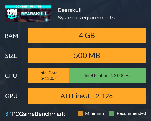 Bearskull System Requirements PC Graph - Can I Run Bearskull
