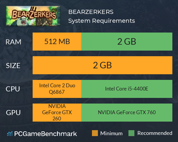 BEARZERKERS System Requirements PC Graph - Can I Run BEARZERKERS