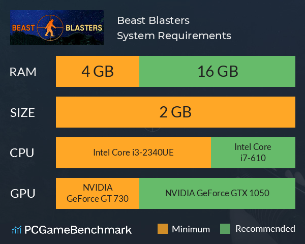 Beast Blasters System Requirements PC Graph - Can I Run Beast Blasters Beast Blasters System Requirements PC Graph - Can I Run Beast Blasters