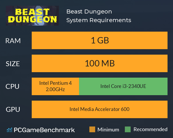 Beast Dungeon System Requirements PC Graph - Can I Run Beast Dungeon