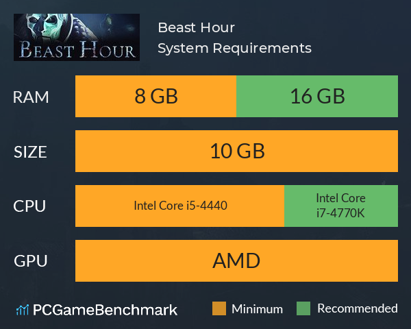 Beast Hour System Requirements PC Graph - Can I Run Beast Hour