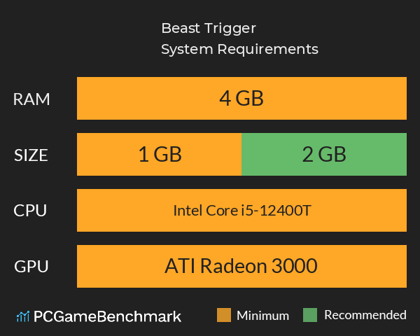 Beast Trigger System Requirements PC Graph - Can I Run Beast Trigger