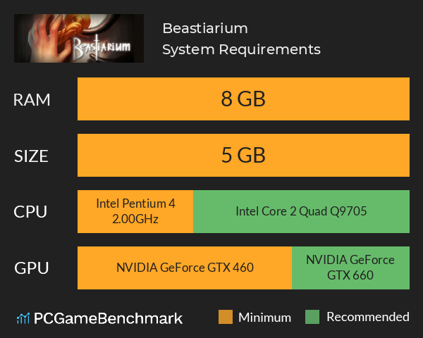 Beastiarium System Requirements PC Graph - Can I Run Beastiarium