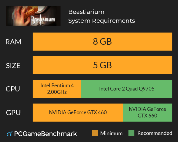 Beastiarium System Requirements PC Graph - Can I Run Beastiarium Beastiarium System Requirements PC Graph - Can I Run Beastiarium