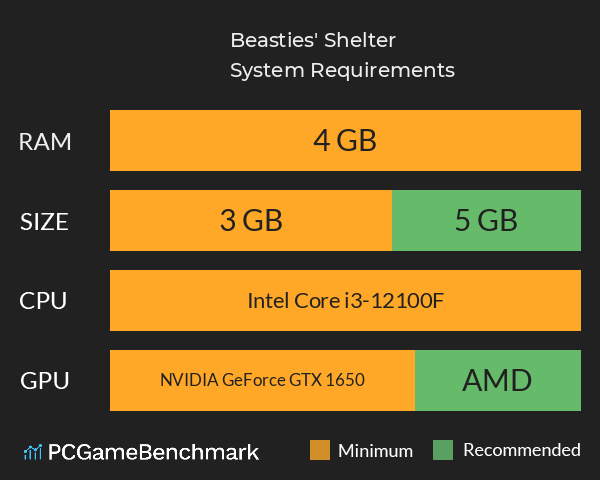 Beasties' Shelter System Requirements PC Graph - Can I Run Beasties' Shelter Beasties' Shelter System Requirements PC Graph - Can I Run Beasties' Shelter