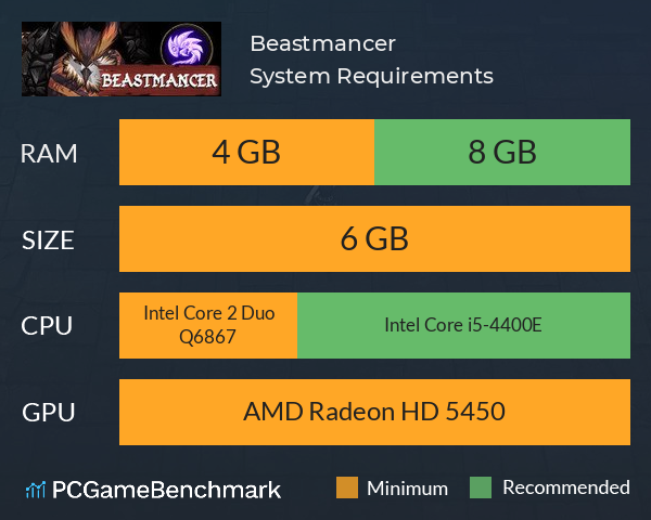 Beastmancer System Requirements PC Graph - Can I Run Beastmancer