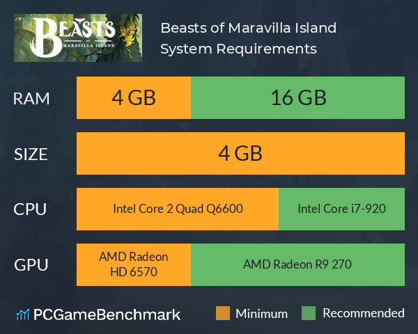 Beasts of Maravilla Island System Requirements PC Graph - Can I Run Beasts of Maravilla Island