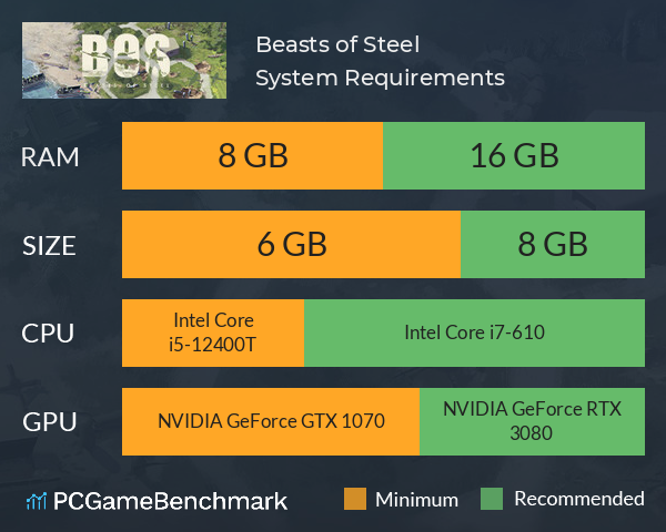 Beasts of Steel System Requirements PC Graph - Can I Run Beasts of Steel