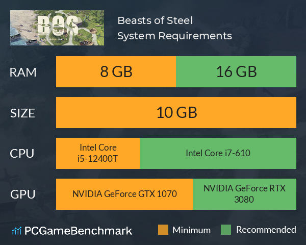 Beasts of Steel System Requirements PC Graph - Can I Run Beasts of Steel Beasts of Steel System Requirements PC Graph - Can I Run Beasts of Steel