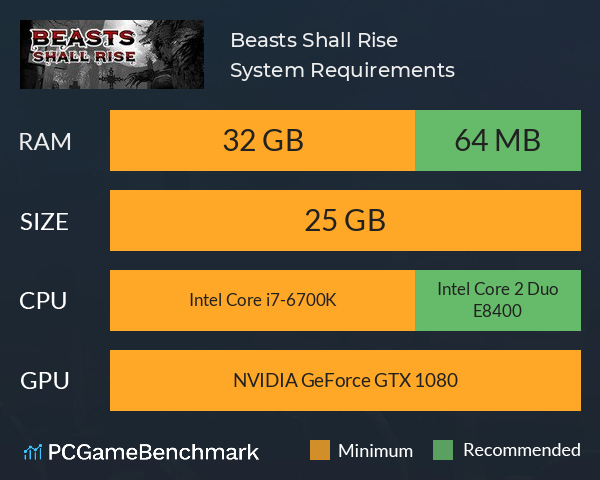 Beasts Shall Rise System Requirements PC Graph - Can I Run Beasts Shall Rise Beasts Shall Rise System Requirements PC Graph - Can I Run Beasts Shall Rise