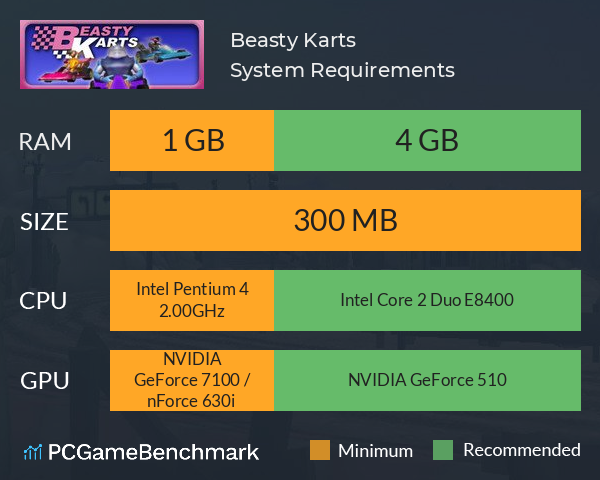 Beasty Karts System Requirements PC Graph - Can I Run Beasty Karts