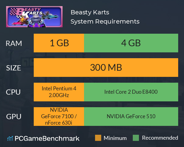 Beasty Karts System Requirements PC Graph - Can I Run Beasty Karts Beasty Karts System Requirements PC Graph - Can I Run Beasty Karts