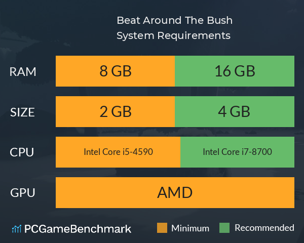 Beat Around The Bush System Requirements PC Graph - Can I Run Beat Around The Bush Beat Around The Bush System Requirements PC Graph - Can I Run Beat Around The Bush