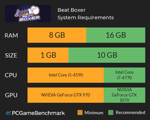 Beat Boxer System Requirements PC Graph - Can I Run Beat Boxer