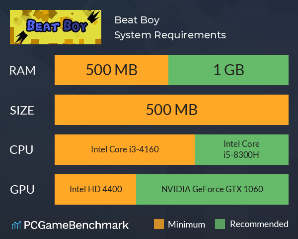Beat Boy System Requirements PC Graph - Can I Run Beat Boy Beat Boy System Requirements PC Graph - Can I Run Beat Boy