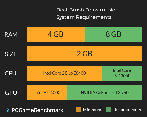 Beat Brush: Draw music System Requirements PC Graph - Can I Run Beat Brush: Draw music Beat Brush: Draw music System Requirements PC Graph - Can I Run Beat Brush: Draw music