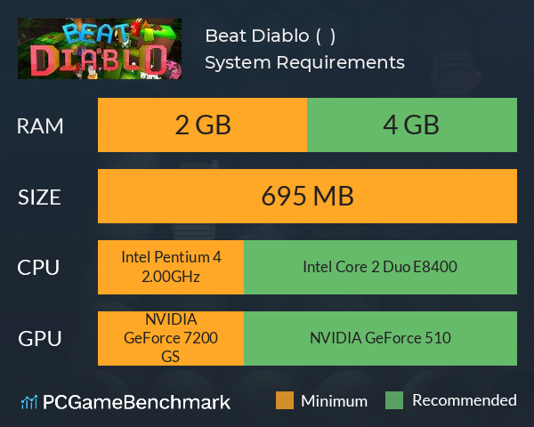 Beat Diablo ( 节奏破坏神 ) System Requirements PC Graph - Can I Run Beat Diablo ( 节奏破坏神 ) Beat Diablo ( 节奏破坏神 ) System Requirements PC Graph - Can I Run Beat Diablo ( 节奏破坏神 )