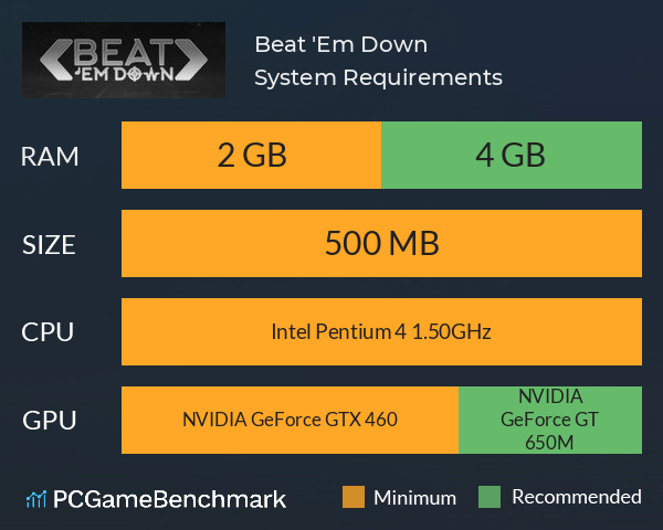 Beat 'Em Down System Requirements PC Graph - Can I Run Beat 'Em Down Beat 'Em Down System Requirements PC Graph - Can I Run Beat 'Em Down