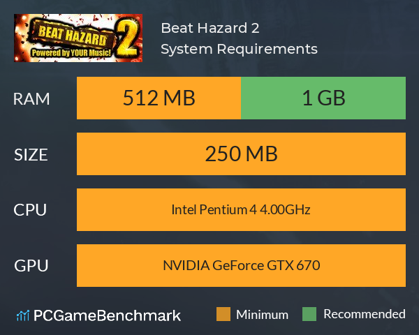 Beat Hazard 2 System Requirements PC Graph - Can I Run Beat Hazard 2
