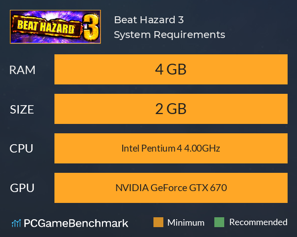 Beat Hazard 3 System Requirements PC Graph - Can I Run Beat Hazard 3