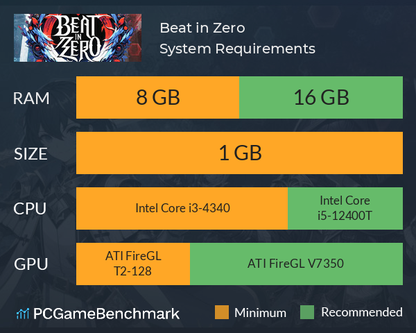 Beat in Zero System Requirements PC Graph - Can I Run Beat in Zero Beat in Zero System Requirements PC Graph - Can I Run Beat in Zero