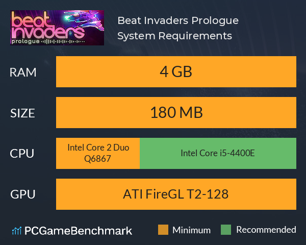 Beat Invaders: Prologue System Requirements PC Graph - Can I Run Beat Invaders: Prologue Beat Invaders: Prologue System Requirements PC Graph - Can I Run Beat Invaders: Prologue
