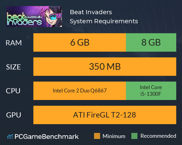 Beat Invaders System Requirements PC Graph - Can I Run Beat Invaders Beat Invaders System Requirements PC Graph - Can I Run Beat Invaders