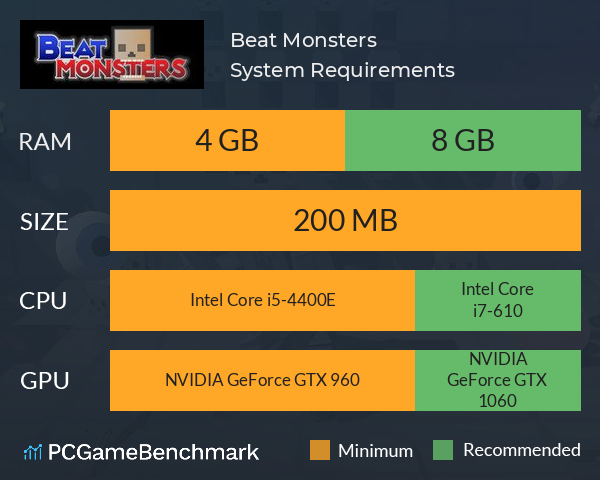 Beat Monsters System Requirements PC Graph - Can I Run Beat Monsters
